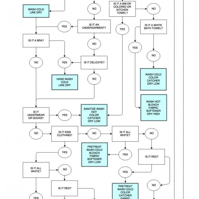 my-how-to-launder-just-about-anything-flowchart-bower-power